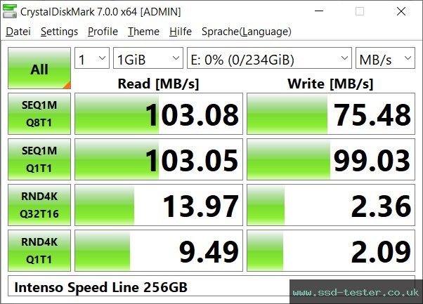 CrystalDiskMark Benchmark TEST: Intenso Speed Line 256GB