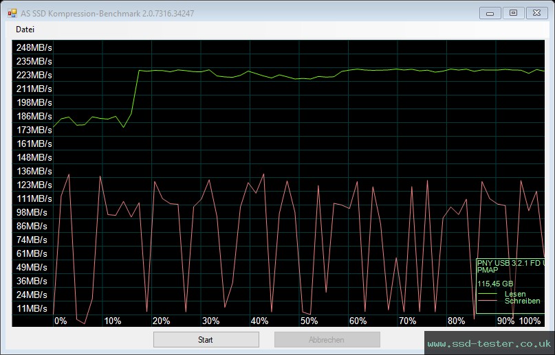 AS SSD TEST: PNY Elite-X 128GB