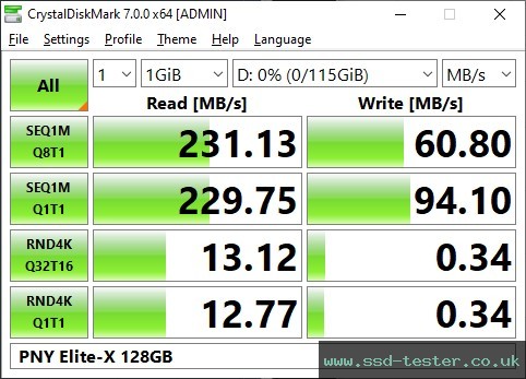 CrystalDiskMark Benchmark TEST: PNY Elite-X 128GB