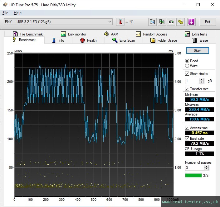 HD Tune TEST: PNY Elite-X 128GB