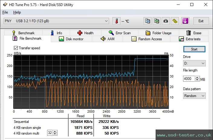 HD Tune Endurance Test TEST: PNY Elite-X 128GB