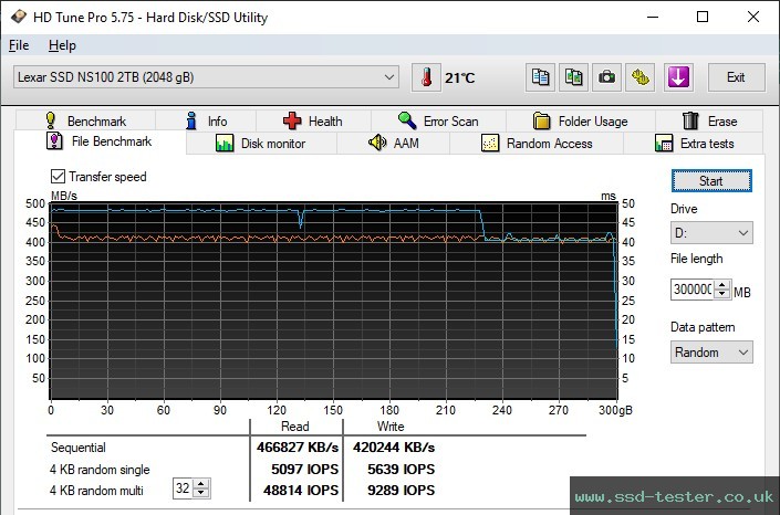 HD Tune Endurance Test TEST: Lexar NS100 2TB