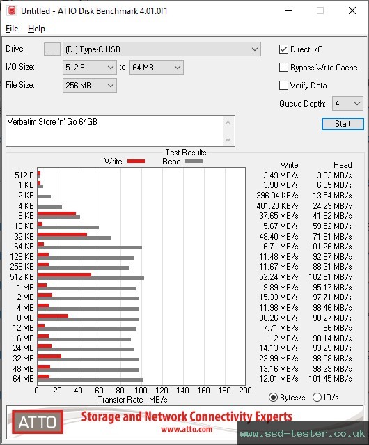 ATTO Disk Benchmark TEST: Verbatim Store 'n' Go 64GB