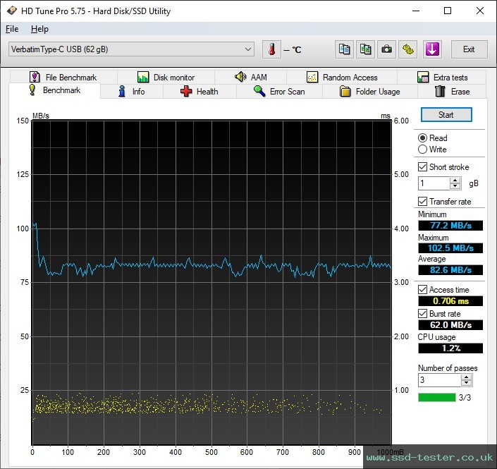 HD Tune TEST: Verbatim Store 'n' Go 64GB
