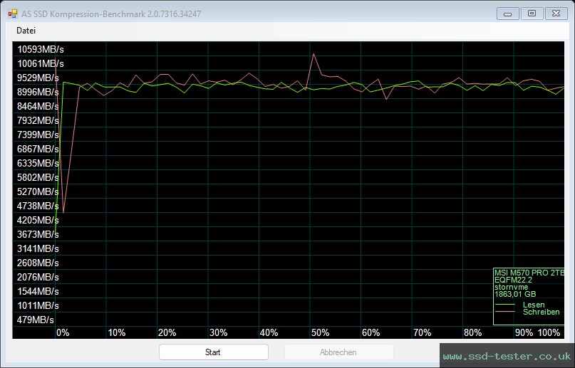 AS SSD TEST: MSI SPATIUM M570 Pro FROZR 2TB