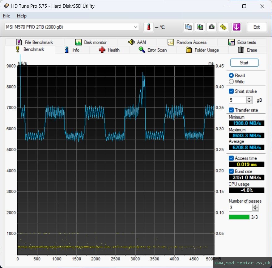 HD Tune TEST: MSI SPATIUM M570 Pro FROZR 2TB