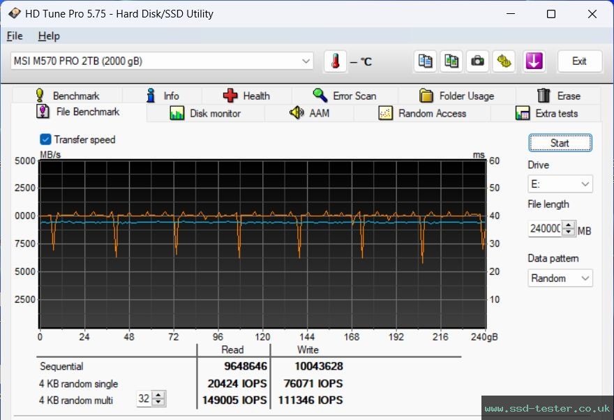 HD Tune Endurance Test TEST: MSI SPATIUM M570 Pro FROZR 2TB