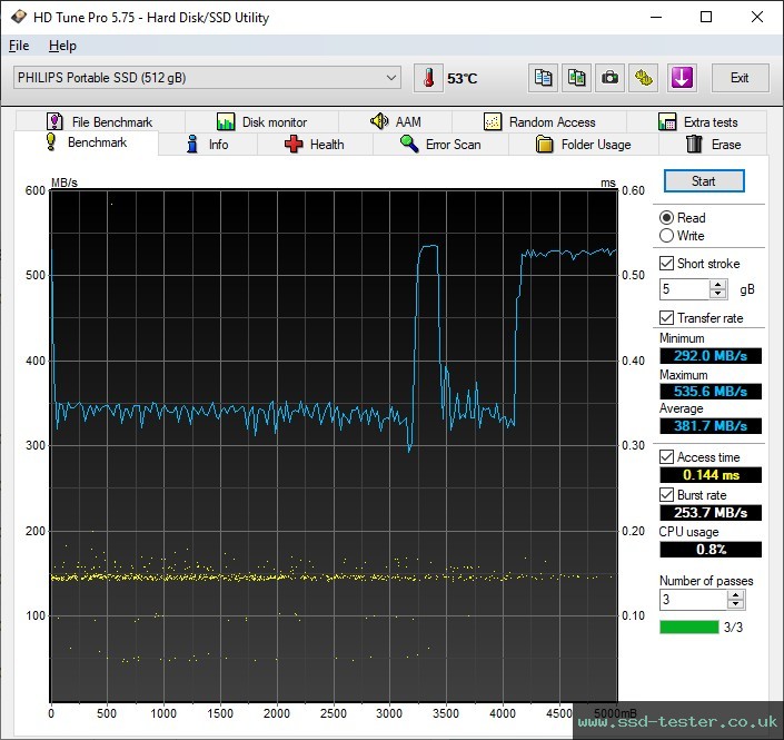 HD Tune TEST: Philips External SSD 500GB