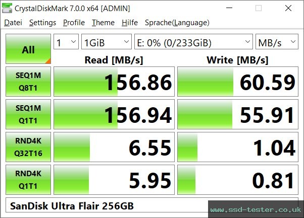 CrystalDiskMark Benchmark TEST: SanDisk Ultra Flair 256GB