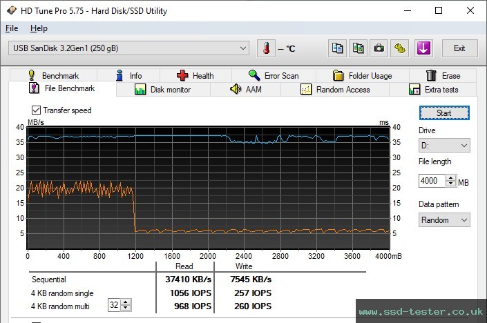 HD Tune Endurance Test TEST: SanDisk Ultra Flair 256GB