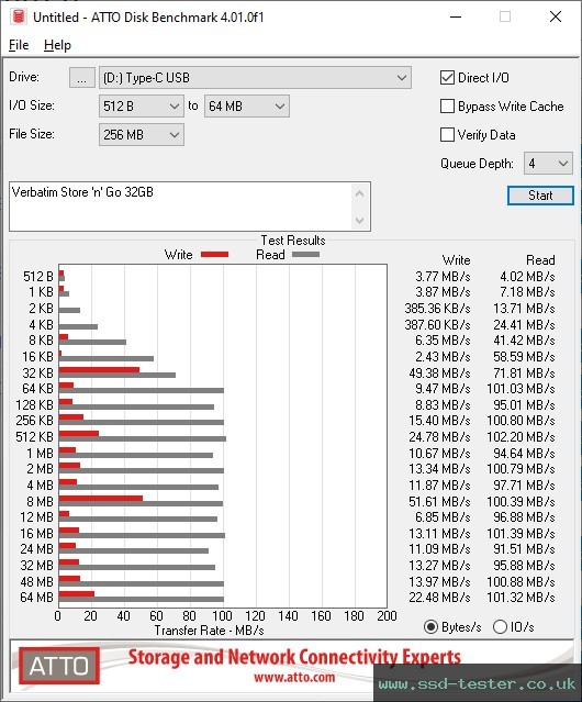 ATTO Disk Benchmark TEST: Verbatim Store 'n' Go 32GB