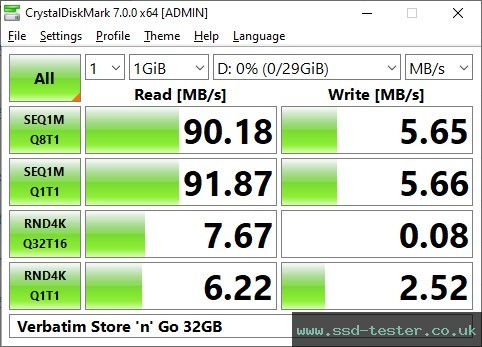 CrystalDiskMark Benchmark TEST: Verbatim Store 'n' Go 32GB