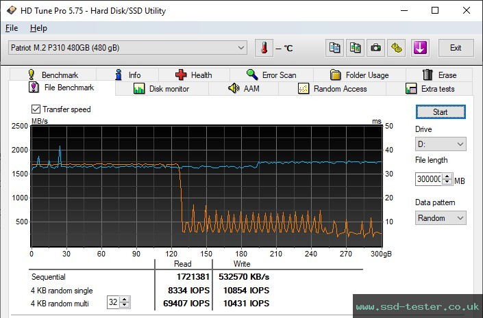 HD Tune Endurance Test TEST: Patriot P310 480GB