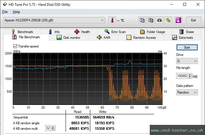 HD Tune Endurance Test TEST: Apacer AS2280P4 256GB