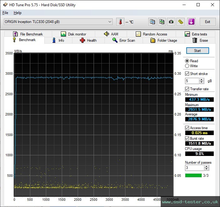 HD Tune TEST: Origin Inception TLC 830 Pro 2TB