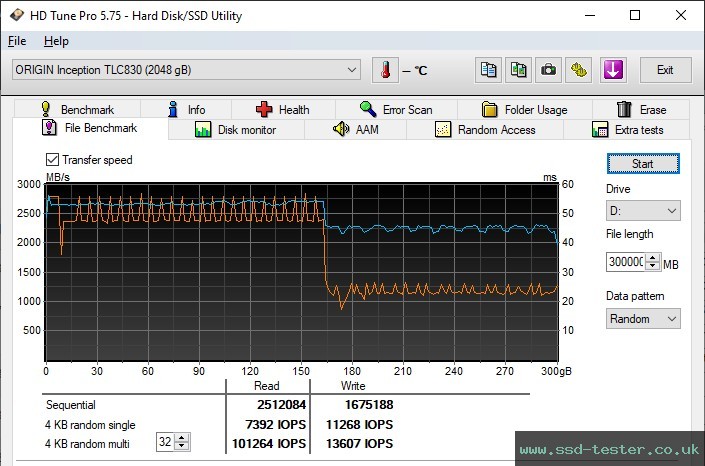 HD Tune Endurance Test TEST: Origin Inception TLC 830 Pro 2TB