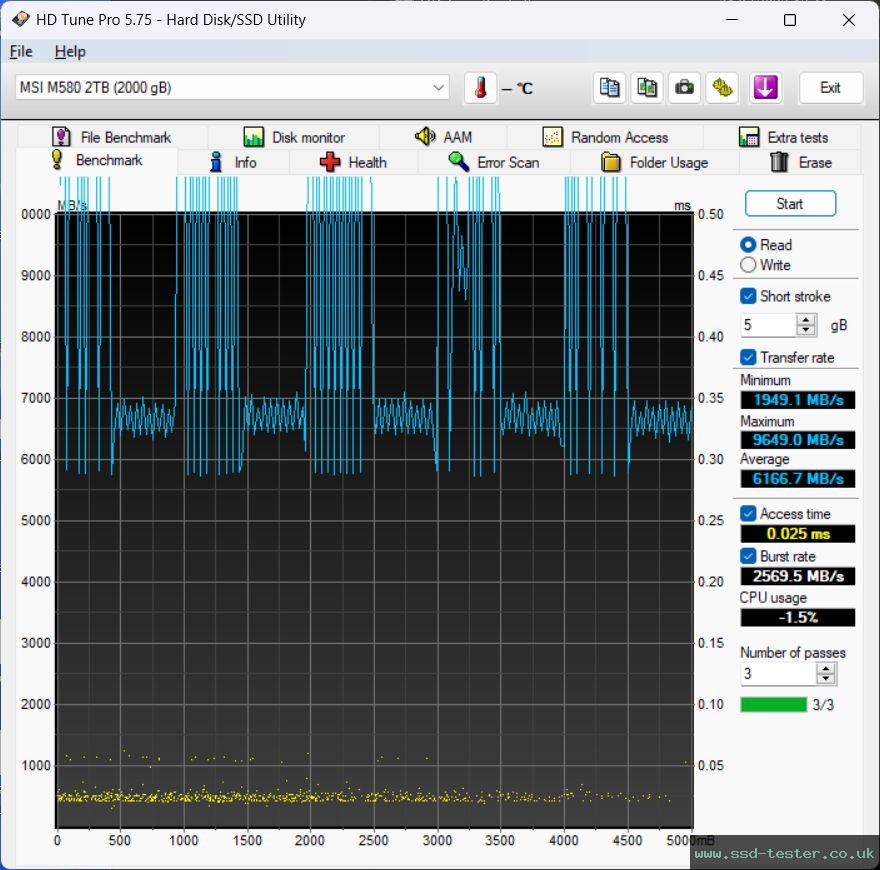 HD Tune TEST: MSI SPATIUM M580 FROZR 2TB