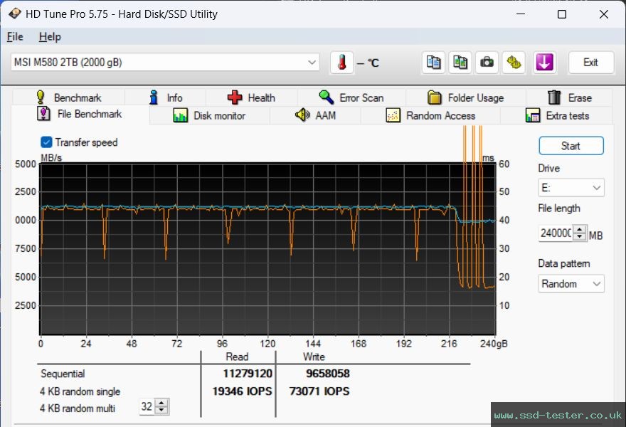 HD Tune Endurance Test TEST: MSI SPATIUM M580 FROZR 2TB