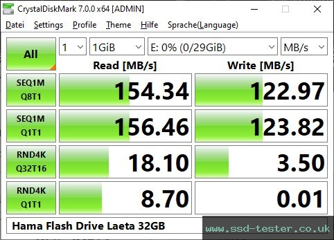 CrystalDiskMark Benchmark TEST: Hama Flash Drive Laeta 32GB
