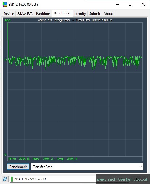 SSD-Z TEST: TeamGroup CX2 Classic 256GB