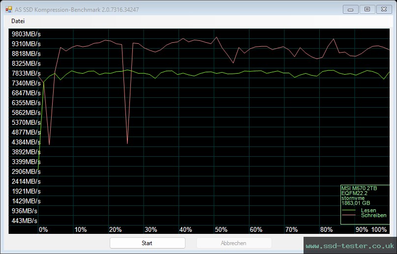 AS SSD TEST: MSI SPATIUM M570 2TB