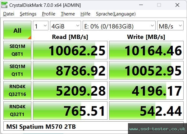 CrystalDiskMark Benchmark TEST: MSI SPATIUM M570 2TB