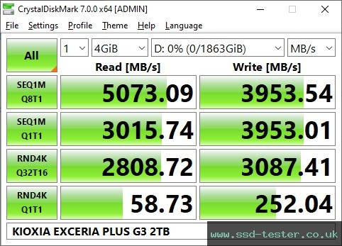 CrystalDiskMark Benchmark TEST: KIOXIA EXCERIA PLUS G3 2TB