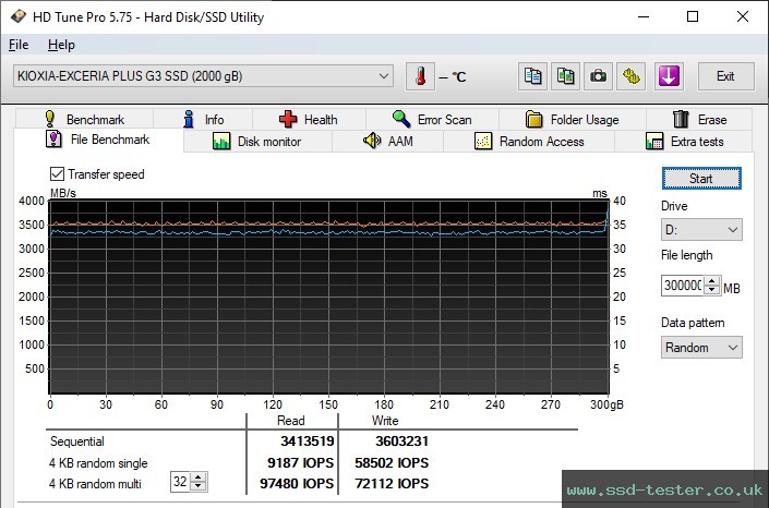 HD Tune Endurance Test TEST: KIOXIA EXCERIA PLUS G3 2TB