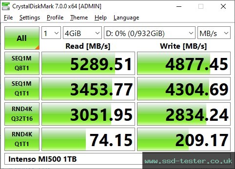 CrystalDiskMark Benchmark TEST: Intenso MI500 1TB