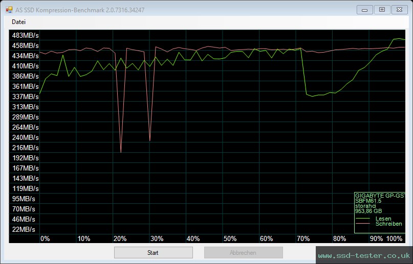 AS SSD TEST: GIGABYTE SSD 1TB