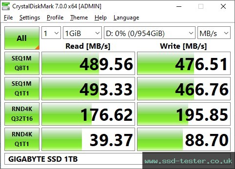 CrystalDiskMark Benchmark TEST: GIGABYTE SSD 1TB