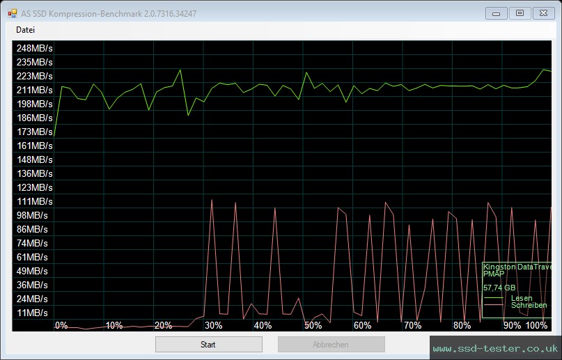 AS SSD TEST: Kingston DataTraveler SE9 G3 64GB