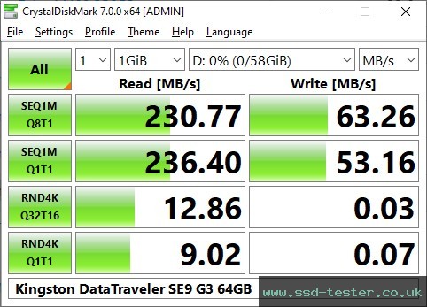 CrystalDiskMark Benchmark TEST: Kingston DataTraveler SE9 G3 64GB