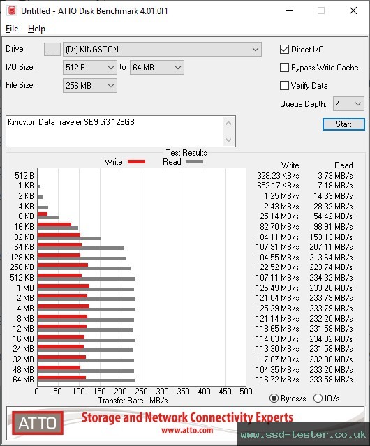 ATTO Disk Benchmark TEST: Kingston DataTraveler SE9 G3 128GB