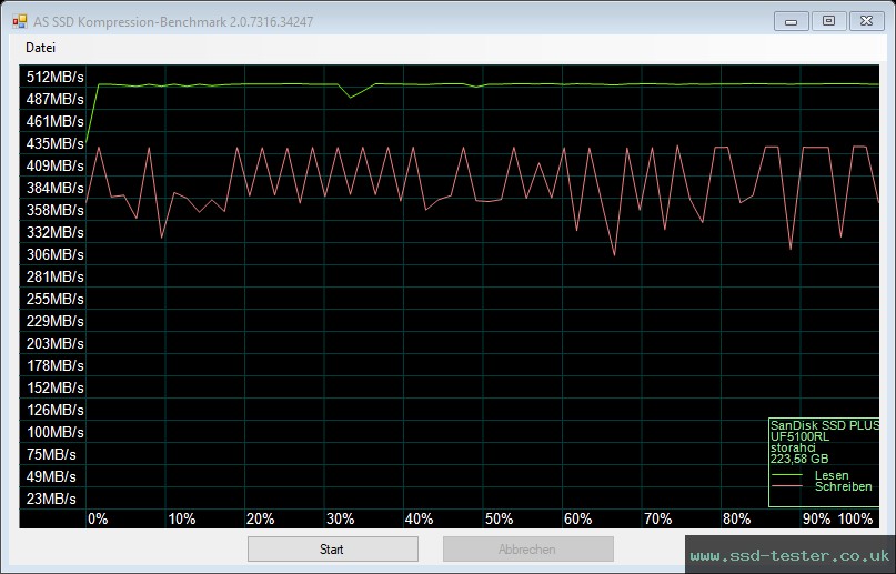 AS SSD TEST: SanDisk SSD Plus 240GB