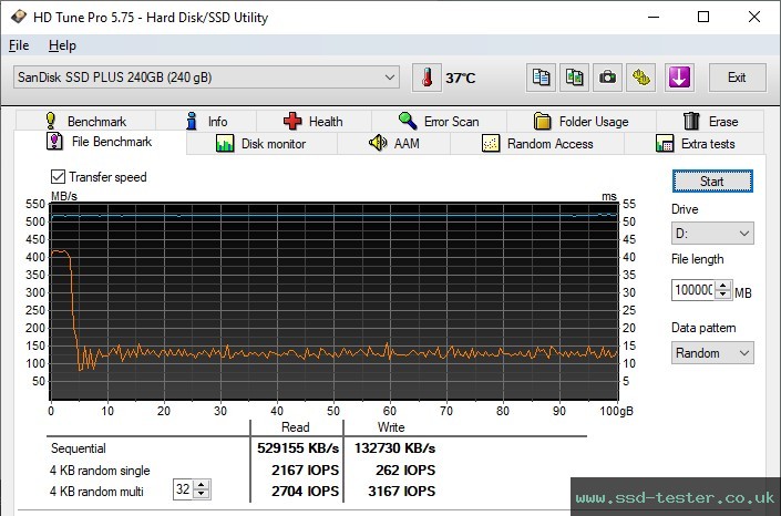 HD Tune Endurance Test TEST: SanDisk SSD Plus 240GB